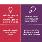 Do you know the difference between whole-foods and those that aren’t?